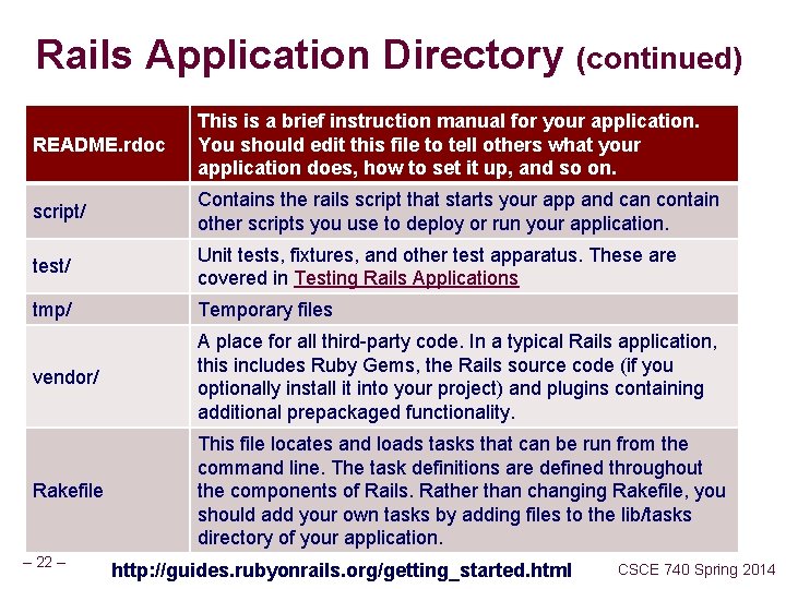 Rails Application Directory (continued) README. rdoc This is a brief instruction manual for your