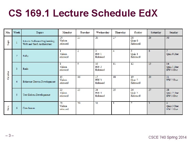 CS 169. 1 Lecture Schedule Ed. X – 3– CSCE 740 Spring 2014 