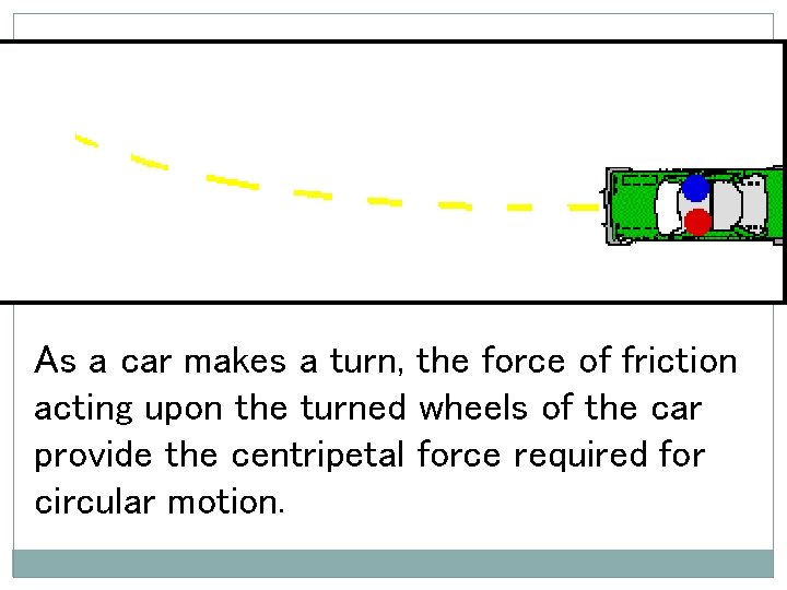 As a car makes a turn, the force of friction acting upon the turned