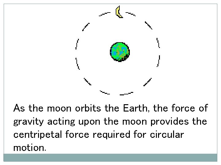 As the moon orbits the Earth, the force of gravity acting upon the moon