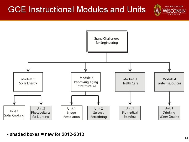 GCE Instructional Modules and Units • shaded boxes = new for 2012 -2013 13