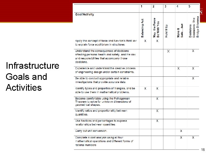 X Infrastructure Goals and Activities 16 
