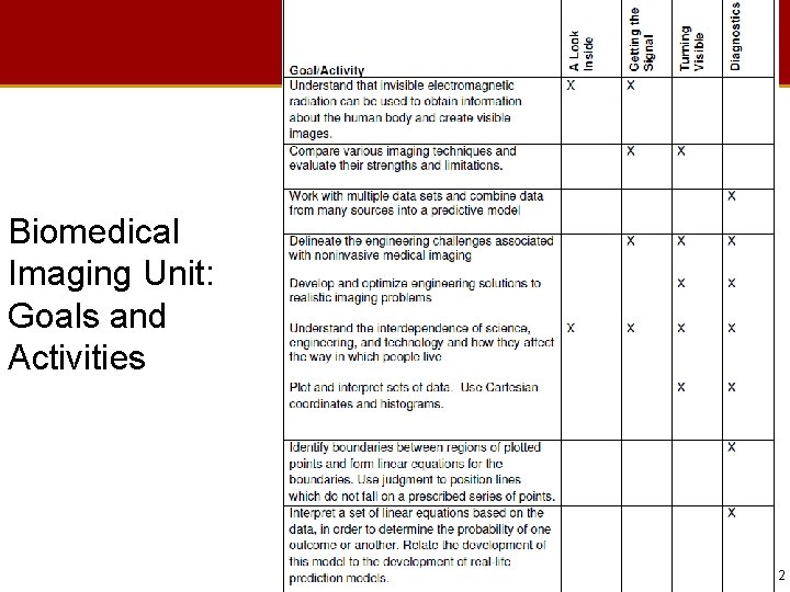 Biomedical Imaging Unit: Goals and Activities 22 
