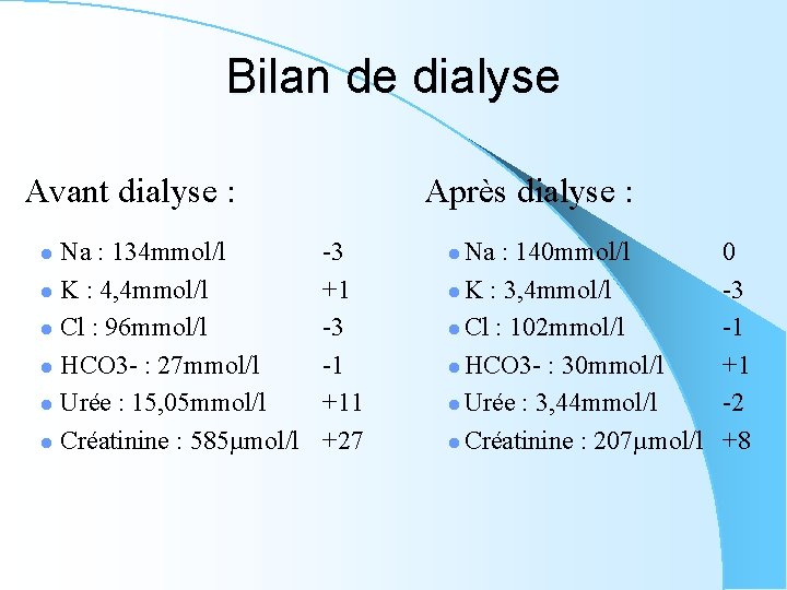 Bilan de dialyse Avant dialyse : Na : 134 mmol/l l K : 4,