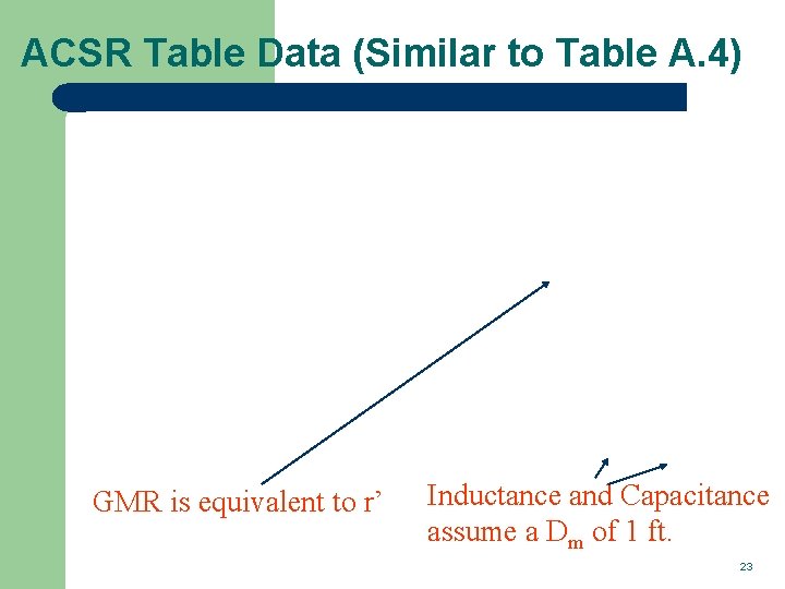 ACSR Table Data (Similar to Table A. 4) GMR is equivalent to r’ Inductance