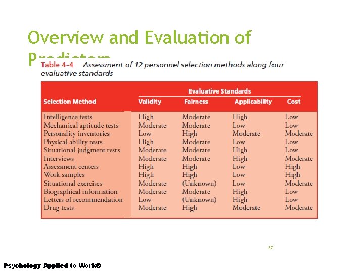 Overview and Evaluation of Predictors 27 Psychology Applied to Work® 