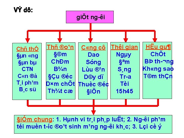 Mc Tiu Ca Bi Hc C G N