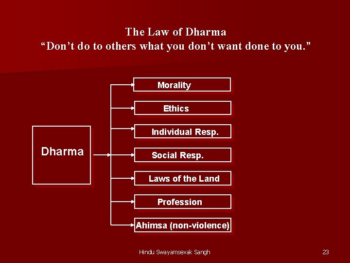 The Law of Dharma “Don’t do to others what you don’t want done to