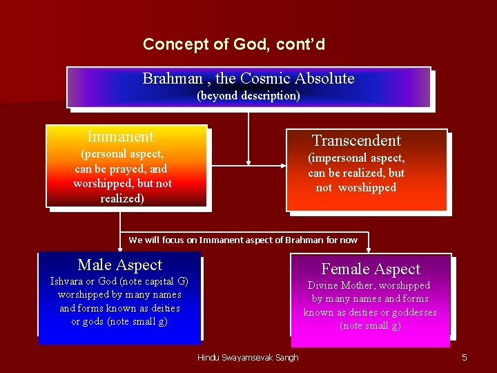 Concept of God, cont’d Brahman , the Cosmic Absolute (beyond description) Immanent Transcendent (personal