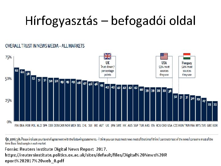 Hírfogyasztás – befogadói oldal Forrás: Reuters Institute Digital News Report 2017. https: //reutersinstitute. politics.