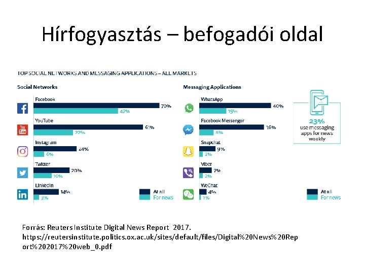 Hírfogyasztás – befogadói oldal Forrás: Reuters Institute Digital News Report 2017. https: //reutersinstitute. politics.