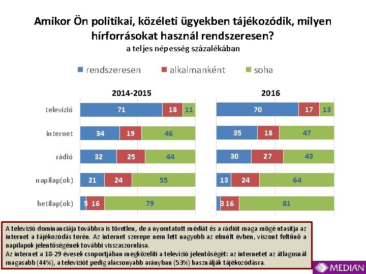 Amikor Ön politikai, közéleti ügyekben tájékozódik, milyen hírforrásokat használ rendszeresen? a teljes népesség százalékában