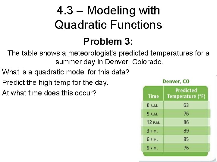 4. 3 – Modeling with Quadratic Functions Problem 3: The table shows a meteorologist’s