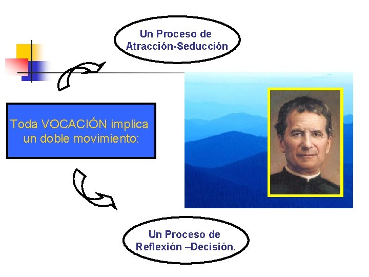 Un Proceso de Atracción-Seducción Toda VOCACIÓN implica un doble movimiento: Un Proceso de Reflexión