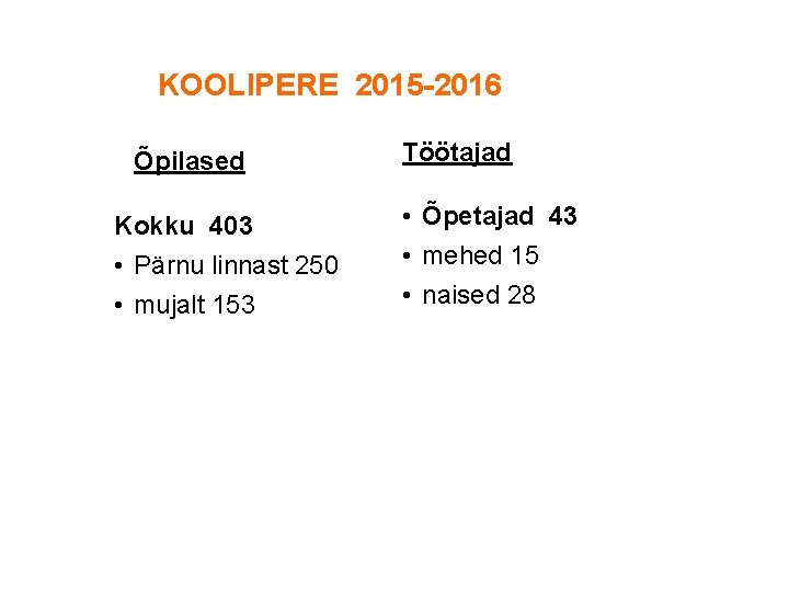 KOOLIPERE 2015 -2016 Õpilased Kokku 403 • Pärnu linnast 250 • mujalt 153 Töötajad