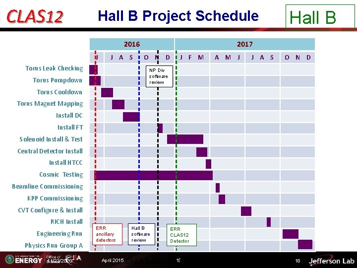 CLAS 12 Hall B Project Schedule 2016 J J A S Torus Leak Checking