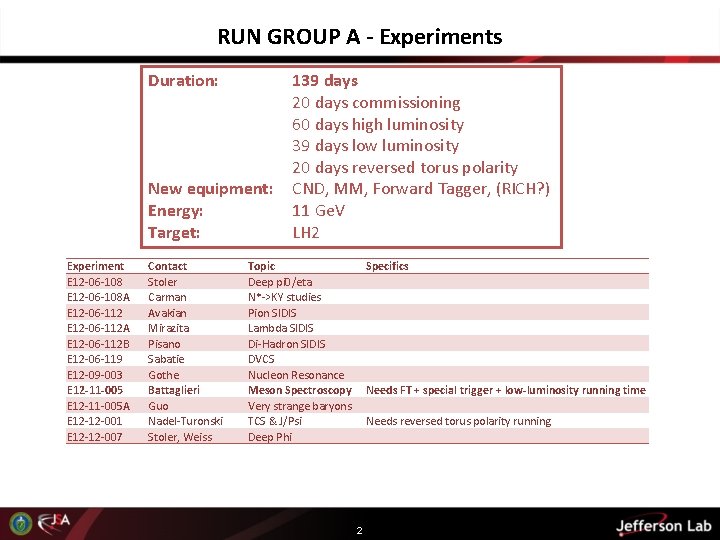 RUN GROUP A - Experiments Duration: New equipment: Energy: Target: Experiment E 12 -06