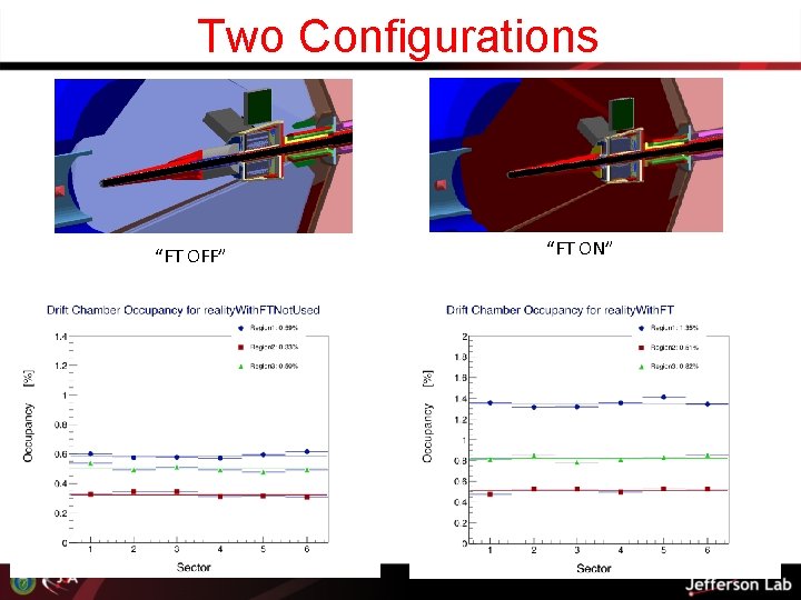 Two Configurations “FT OFF” “FT ON” 