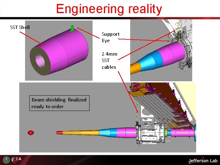 Engineering reality SST Shell Support Eye 2 4 mm SST cables Beam shielding finalized