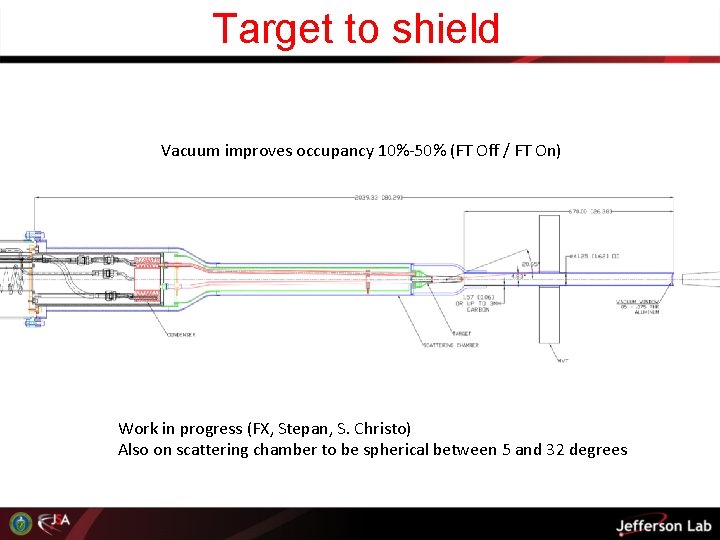 Target to shield Vacuum improves occupancy 10%-50% (FT Off / FT On) Work in