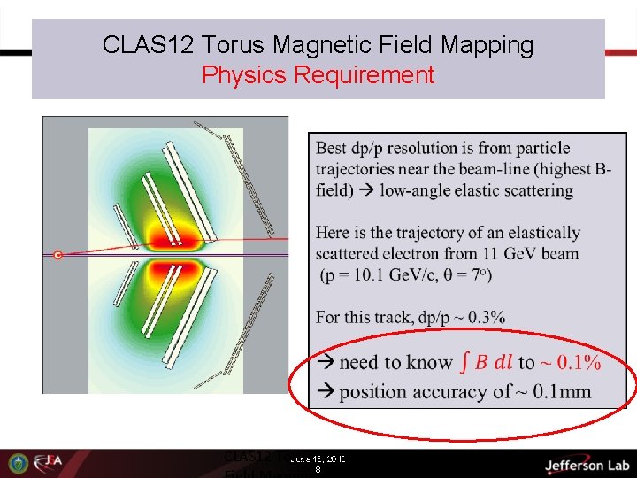 CLAS 12 Torus Magnetic Field Mapping Physics Requirement CLAS 12 Torus Magnetic June 16,