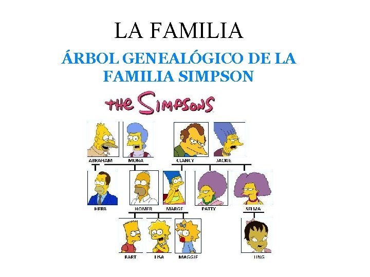 LA FAMILIA ÁRBOL GENEALÓGICO DE LA FAMILIA SIMPSON 