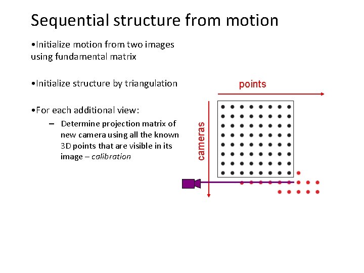 Sequential structure from motion • Initialize motion from two images using fundamental matrix •