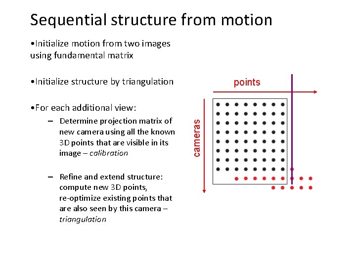 Sequential structure from motion • Initialize motion from two images using fundamental matrix •