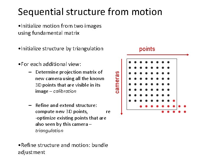 Sequential structure from motion • Initialize motion from two images using fundamental matrix •