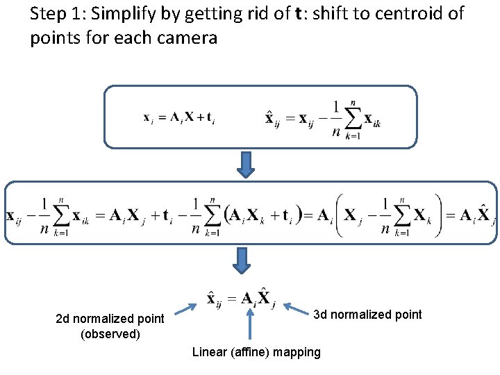 Step 1: Simplify by getting rid of t: shift to centroid of points for