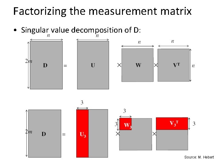 Factorizing the measurement matrix • Singular value decomposition of D: Source: M. Hebert 