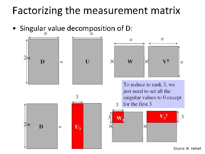 Factorizing the measurement matrix • Singular value decomposition of D: Source: M. Hebert 