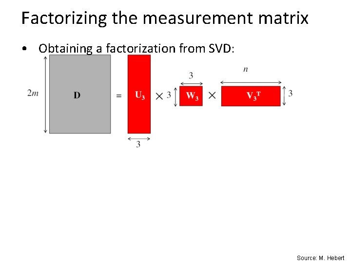 Factorizing the measurement matrix • Obtaining a factorization from SVD: Source: M. Hebert 