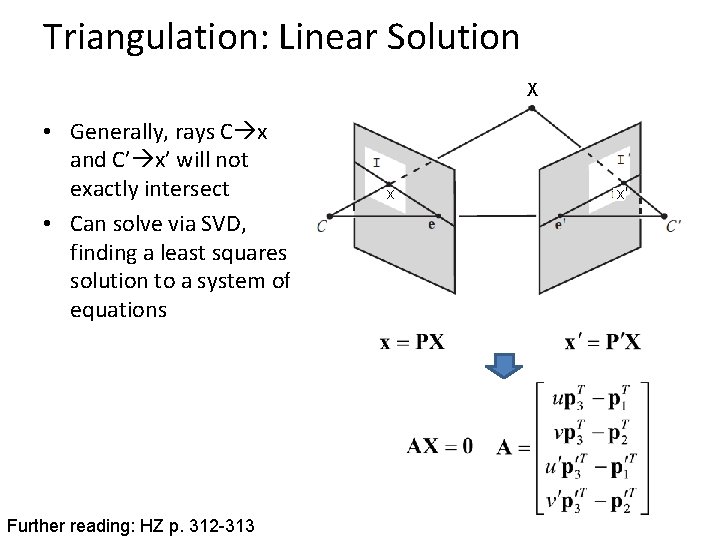 Triangulation: Linear Solution X • Generally, rays C x and C’ x’ will not