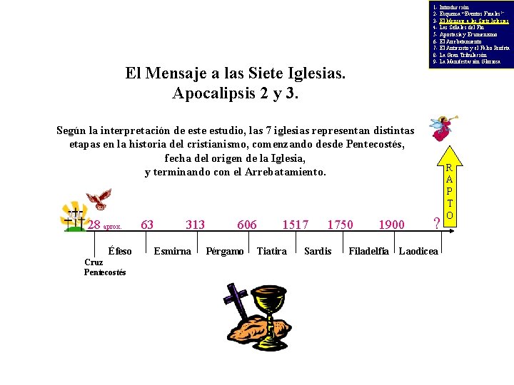 1 - Introducción 2 - Esquema “Eventos Finales” 3 - El Mensaje a las