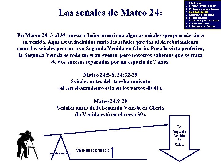 1 - Introducción 2 - Esquema “Eventos Finales” 3 - El Mensaje a las