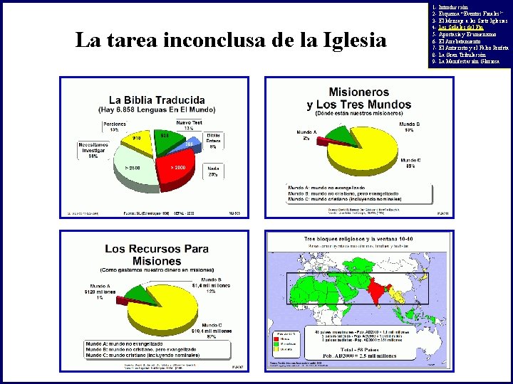 La tarea inconclusa de la Iglesia 1 - Introducción 2 - Esquema “Eventos Finales”