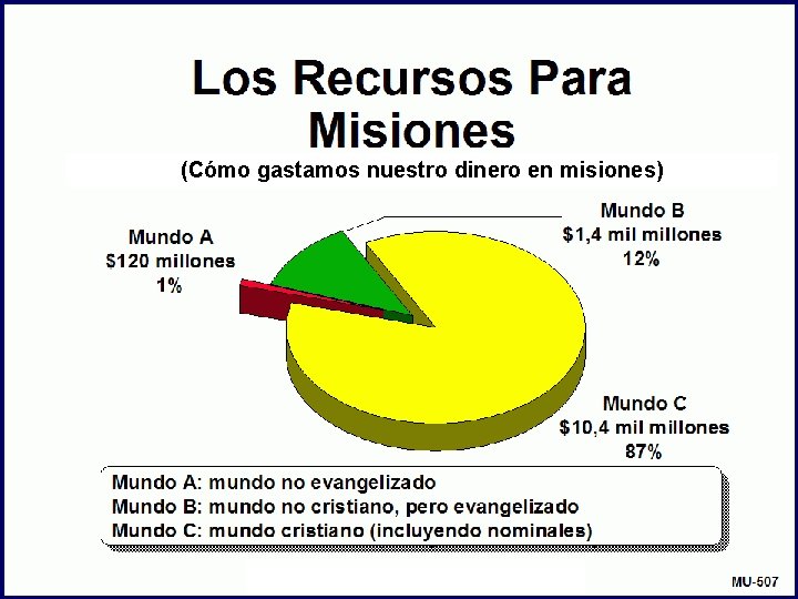 (Cómo gastamos nuestro dinero en misiones) 