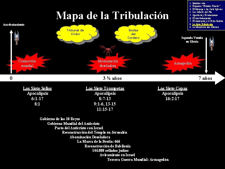 1 - Introducción 2 - Esquema “Eventos Finales” 3 - El Mensaje a las