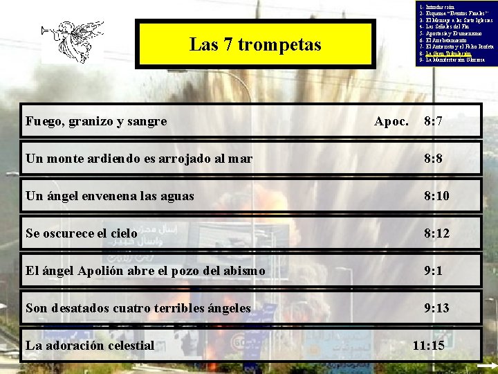 1 - Introducción 2 - Esquema “Eventos Finales” 3 - El Mensaje a las