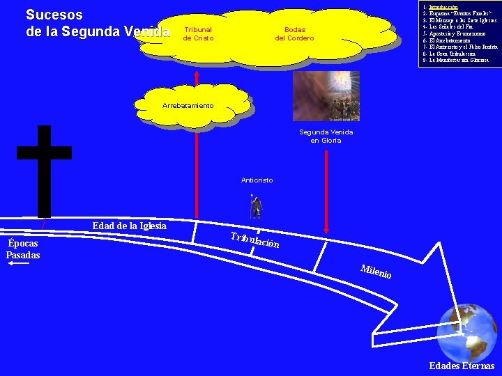 Sucesos de la Segunda Venida Tribunal de Cristo 1 - Introducción 2 - Esquema