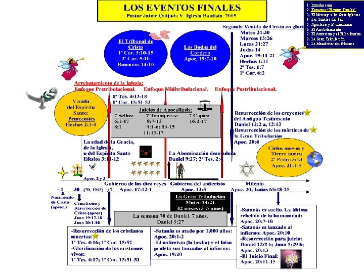 1 - Introducción 2 - Esquema “Eventos Finales” 3 - El Mensaje a las