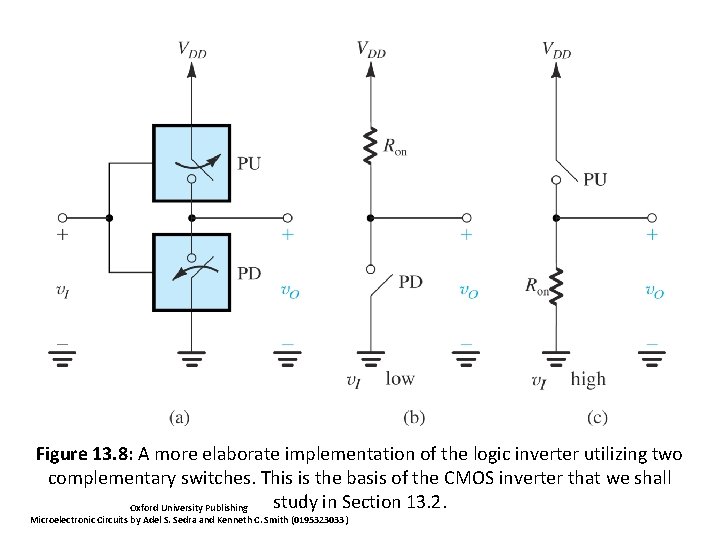 Figure 13. 8: A more elaborate implementation of the logic inverter utilizing two complementary