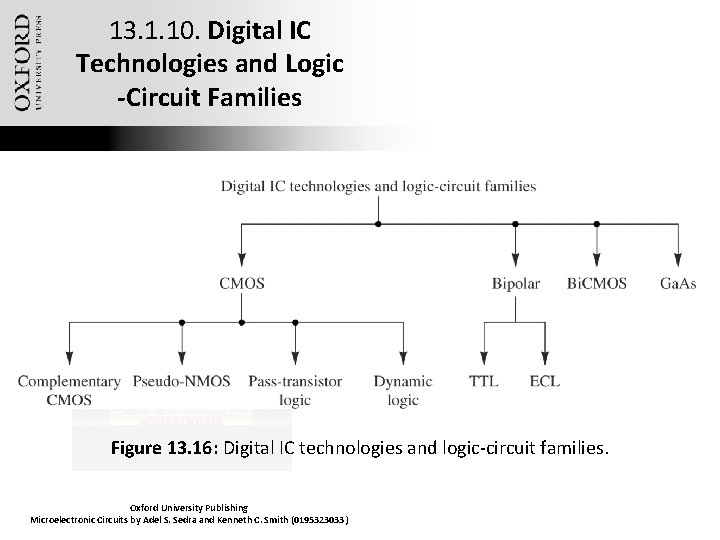 13. 1. 10. Digital IC Technologies and Logic -Circuit Families Figure 13. 16: Digital