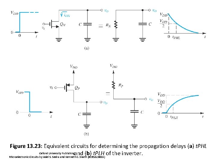 Figure 13. 23: Equivalent circuits for determining the propagation delays (a) t. PHL Oxford