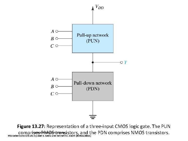 Figure 13. 27: Representation of a three-input CMOS logic gate. The PUN Oxford. PMOS