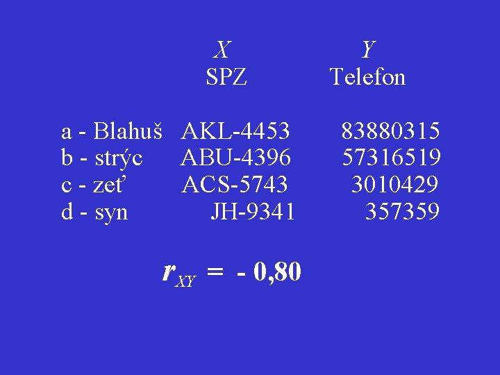 X SPZ Y Telefon a - Blahuš AKL-4453 83880315 b - strýc ABU-4396 57316519