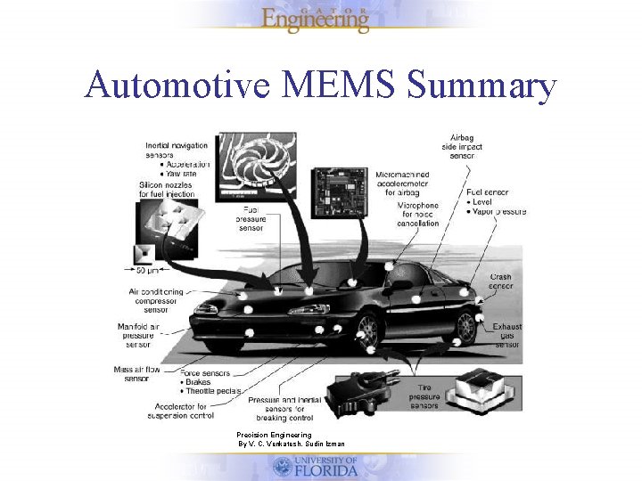 Automotive MEMS Summary Precision Engineering By V. C. Venkatesh, Sudin Izman 