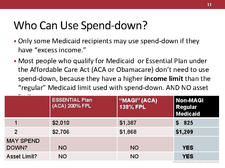 11 Who Can Use Spend-down? • Only some Medicaid recipients may use spend-down if