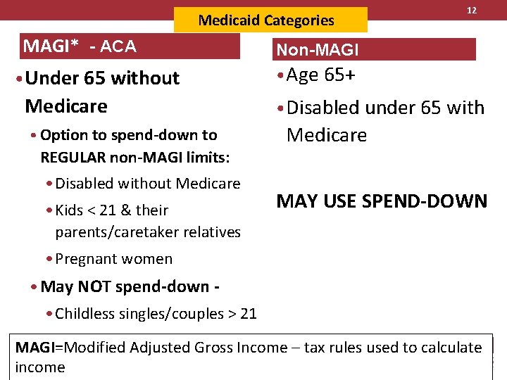 Medicaid Categories MAGI* - ACA • Under 65 without Medicare • Option to spend-down